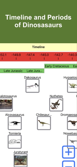 Dinosaur History Timeline