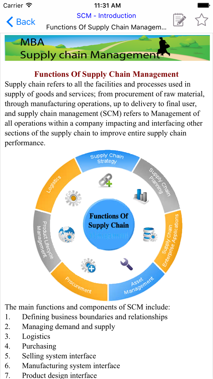 MBA SCM - SupplyChainManagemen