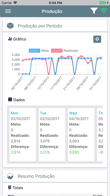 SJSYS - SJSYS Dashboard