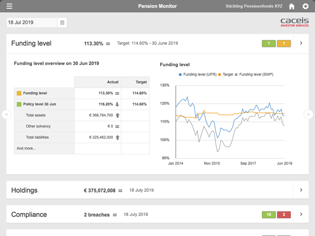 Pension Fund Monitor