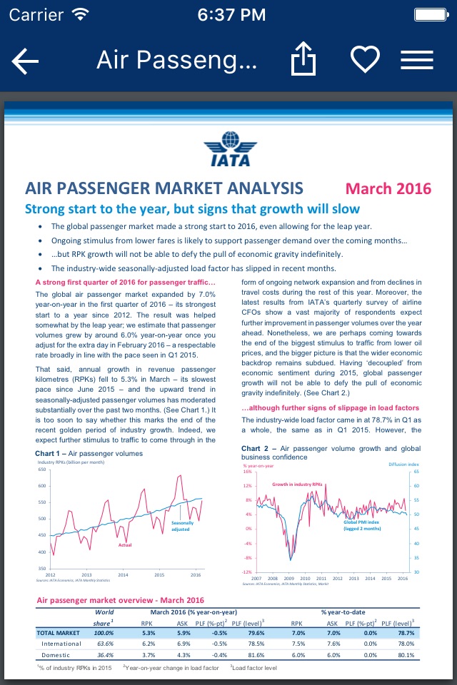 IATA Economics screenshot 4