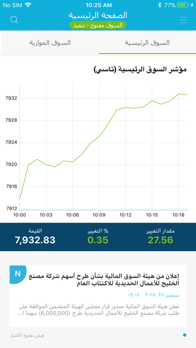 Top 10 Apps Like Tickerchart Live For Iphone In 2021 For Iphone Ipad