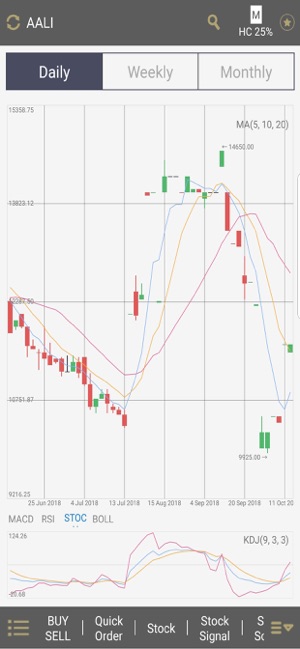 Indonesia iOCBC TradeMobile(圖3)-速報App