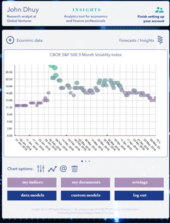 AI Insights