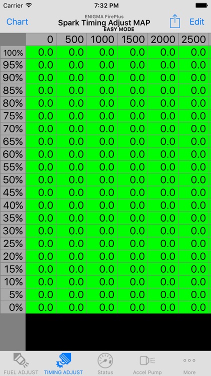 GROM ENIGMA FirePlus EASY mode