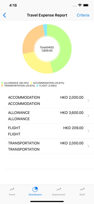 BusinessPlus Expense(圖4)-速報App