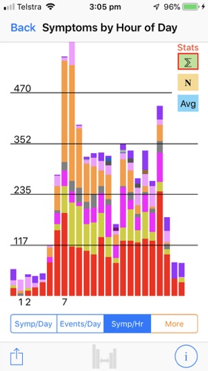 NET Symptoms(圖6)-速報App