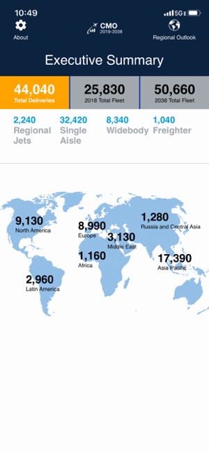 Commercial Market Outlook