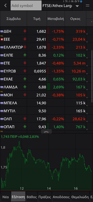 Merit ZTrade(圖1)-速報App