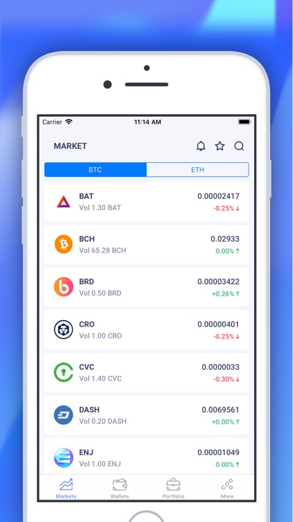 Amazingtech Crypto Trading App