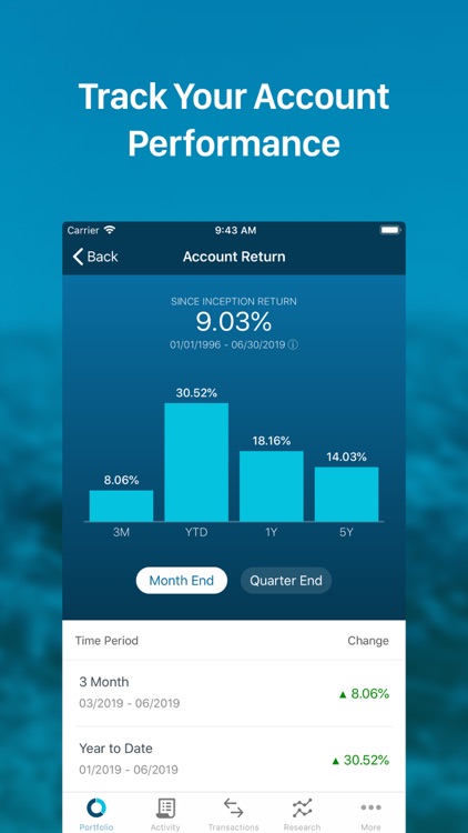 T. Rowe Price Personal®