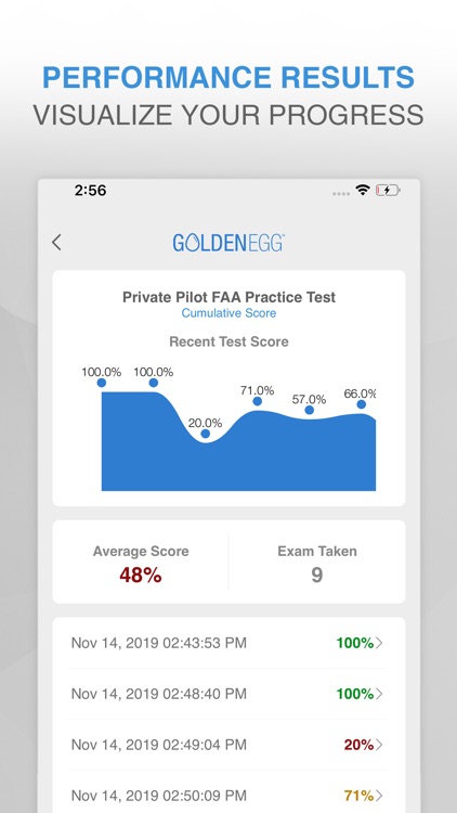 Private Pilot FAA Test Prep. screenshot-3