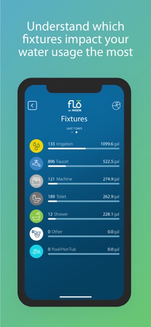 Flo by Moen™(圖4)-速報App