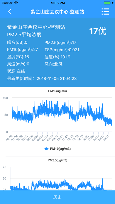 啸峰网格化监测 screenshot 4