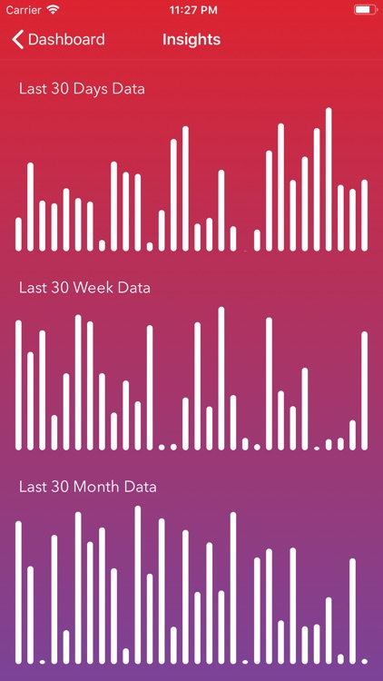 Step Count Tracker