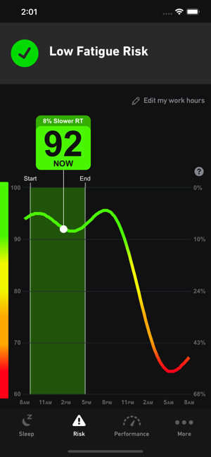 Readi by Fatigue Science(圖2)-速報App