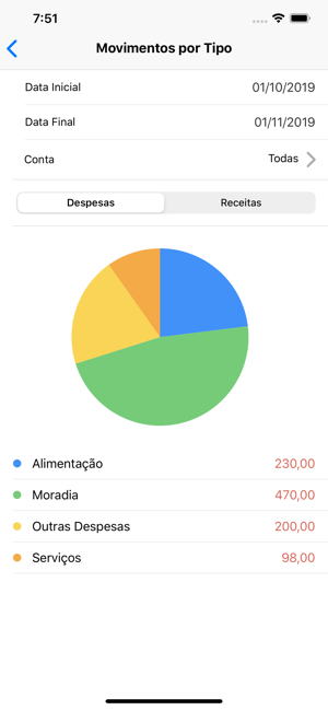 Orçamento Pessoal - Finanças(圖5)-速報App