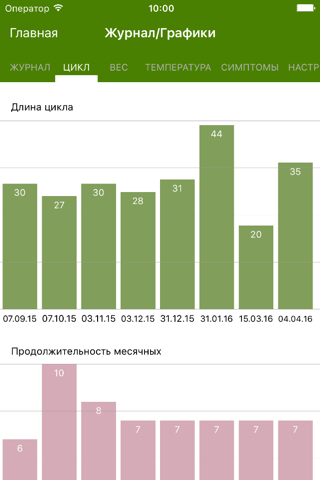 Period Tracker by GP Apps screenshot 4