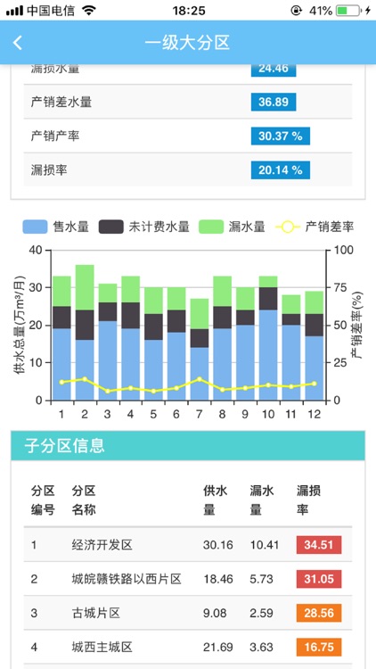 智慧水务地理信息及综合业务系统 screenshot-5