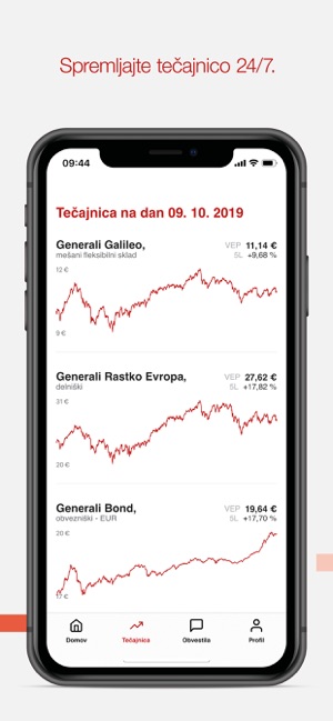 Generali Investments Slovenija