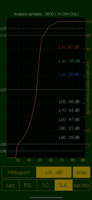 Sound Level Analyzer PRO(圖8)-速報App