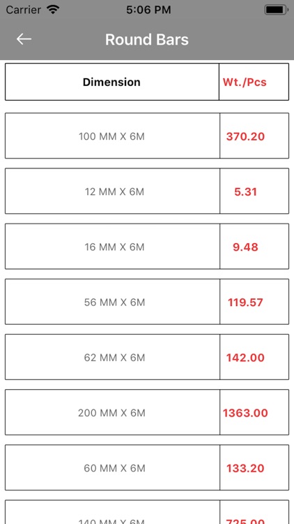 ACCORD STEEL TRADING LLC screenshot-7