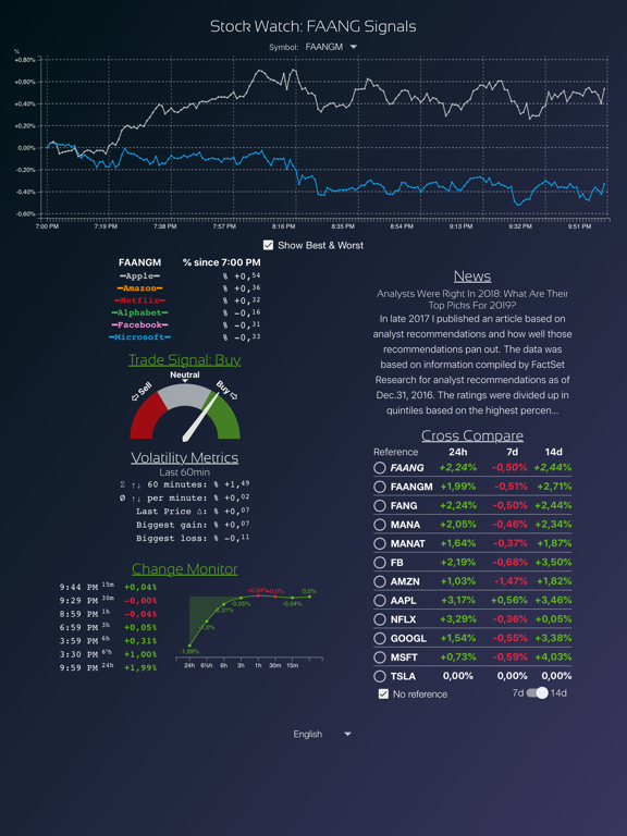 Stock Watch: FANG Signalsのおすすめ画像3