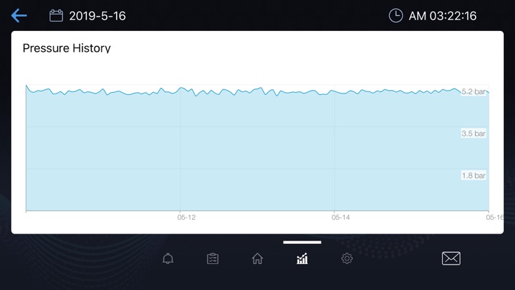 LKD Monitoring screenshot-5