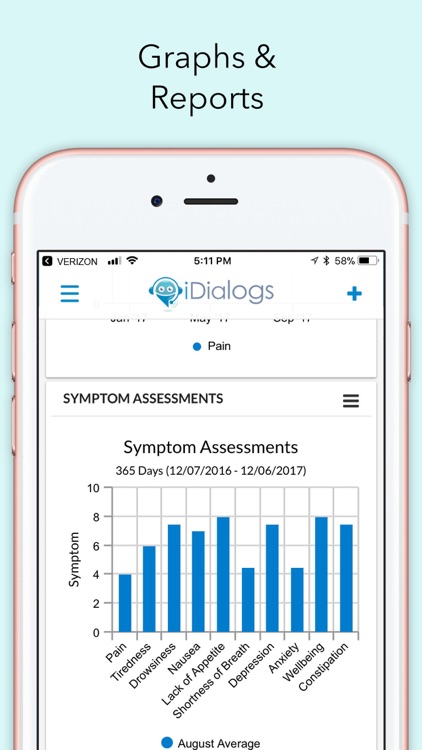 iDialogs Health