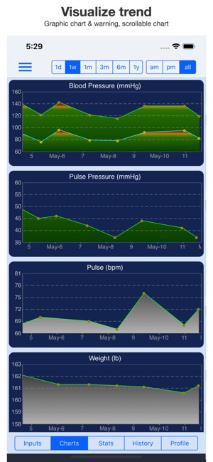 Blood Pressure Monitor(圖2)-速報App