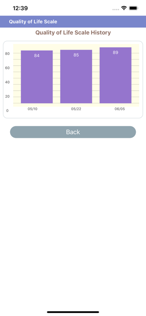 Quality of Life Scale(圖4)-速報App