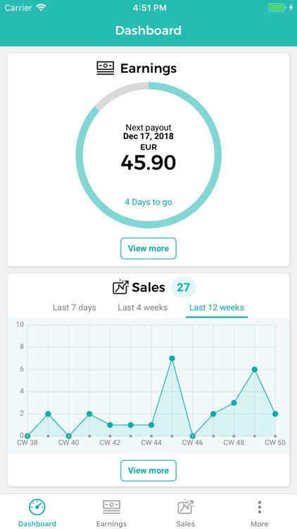 Spreadshirt Sales Stats