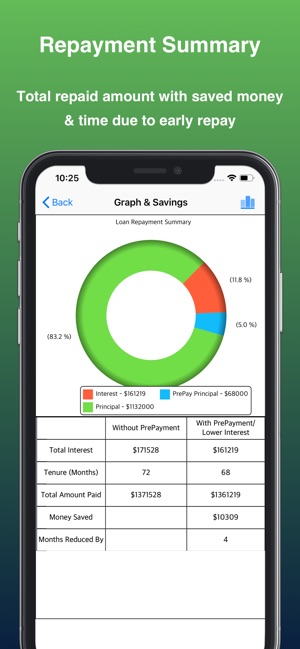 Loan Calculator ++(圖4)-速報App