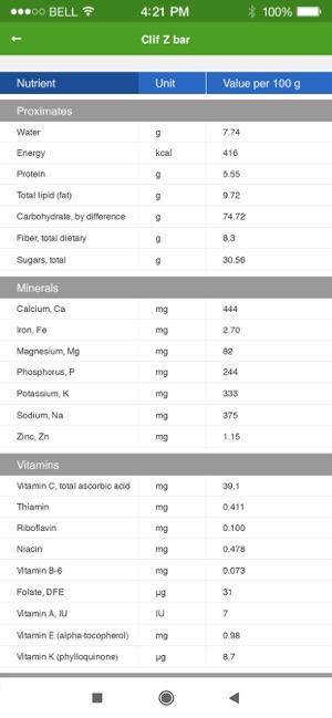 Nutrition Facts and Diet Plans(圖2)-速報App