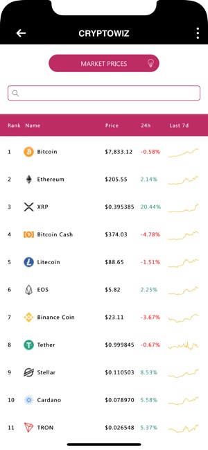 Cryptowiz(圖8)-速報App