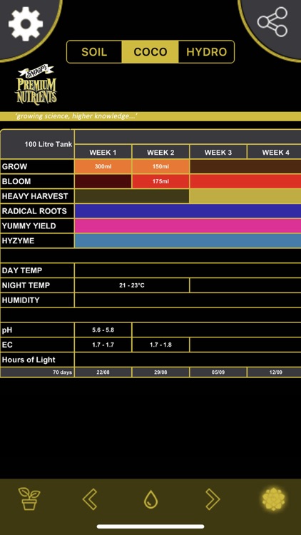 Snoops Nutrient Calculator