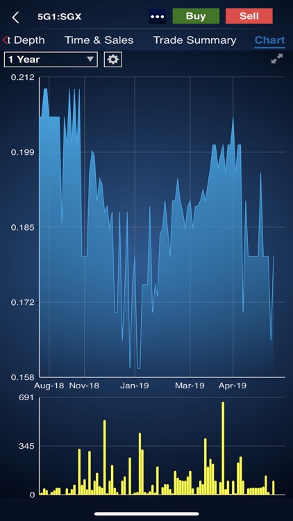 RHBInvest TR screenshot-3