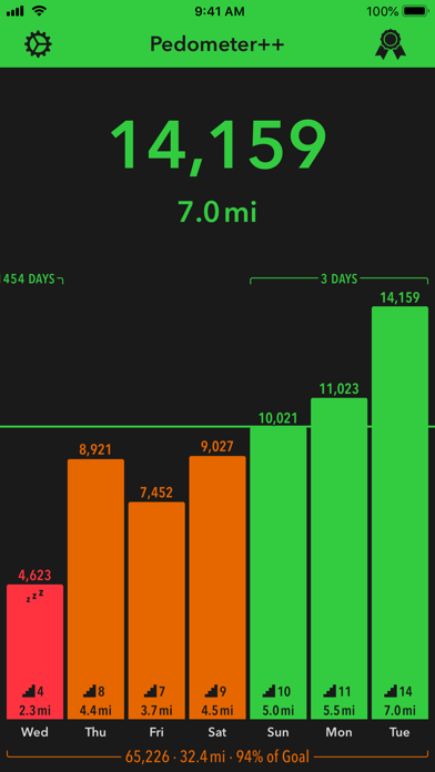 Pedometer++ Screenshot 4