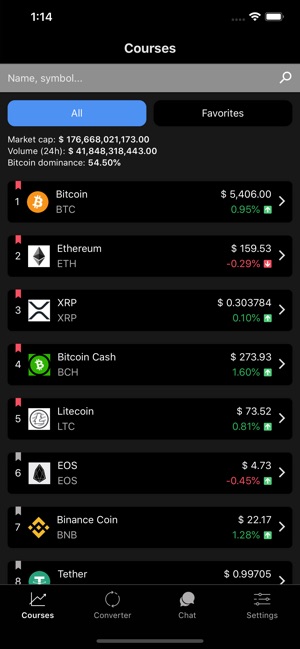 Exchange Rates Cryptocurrency