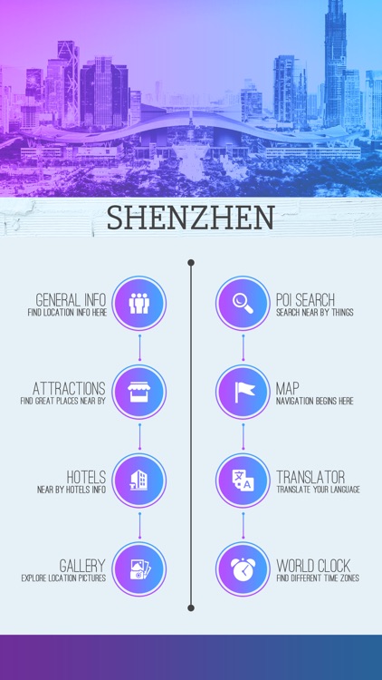 Shenzhen City Guide