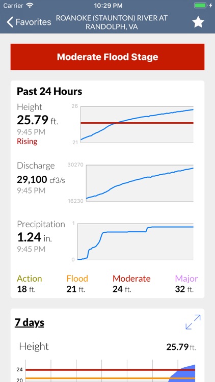FloodWatch