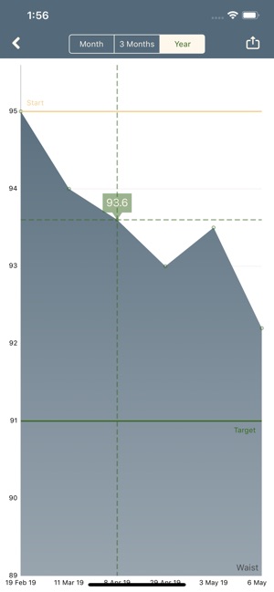 Remeasure (M):Progress Tracker(圖4)-速報App