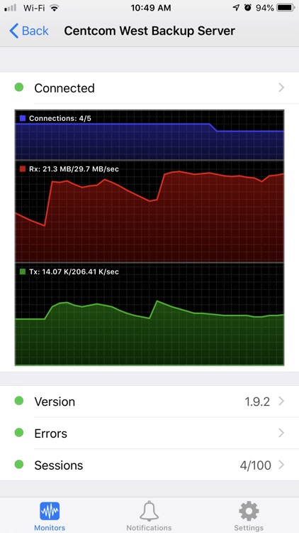 ChronoMonitor for iPhone