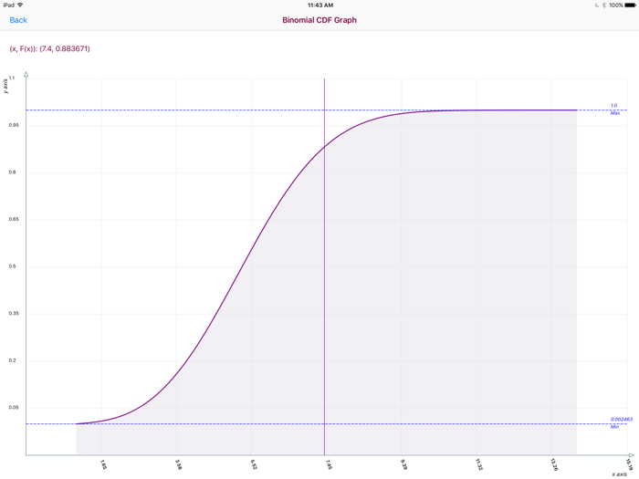 Binomial Distribution