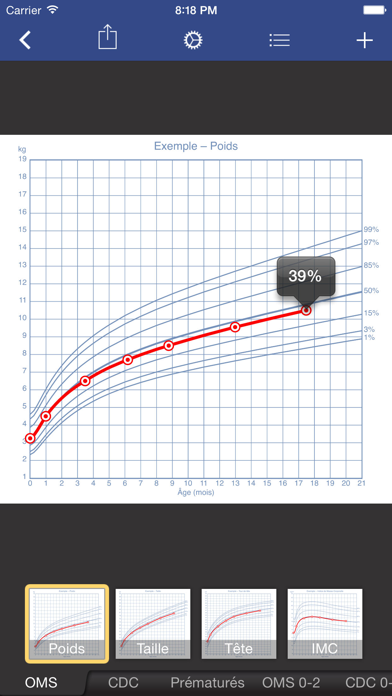 Croissance+ Croissance+