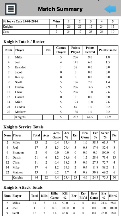 McStats VBall