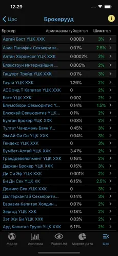 Screenshot 4 MarketHub Mongolia iphone