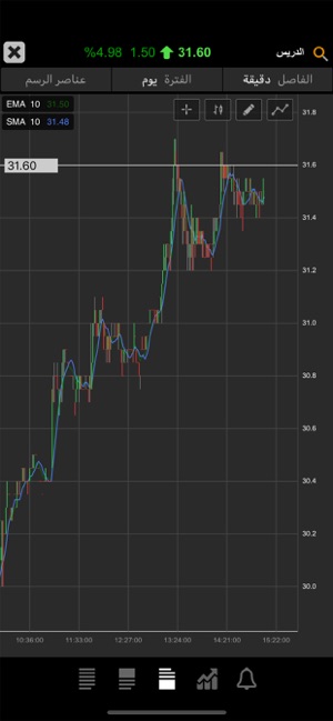 TickerChart Live for iPhone(圖6)-速報App