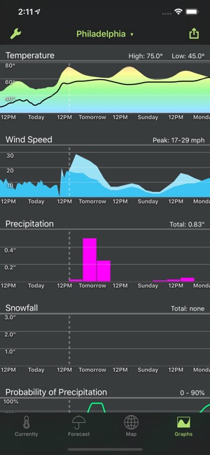 Seasonality Go(圖5)-速報App