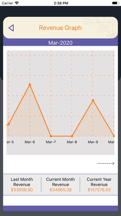 Dashly - Magento Dashboard screenshot-4